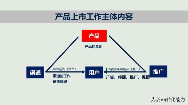 新产品如何打造爆款，新产品上市与推广的12个核心要点PPT方案