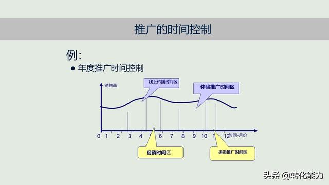 新产品如何打造爆款，新产品上市与推广的12个核心要点PPT方案