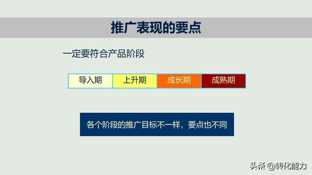 新产品如何打造爆款，新产品上市与推广的12个核心要点PPT方案