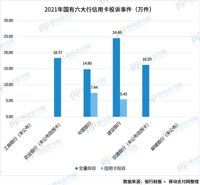 六大行信用卡业务分析：发卡量、不良率、消费额、场景等