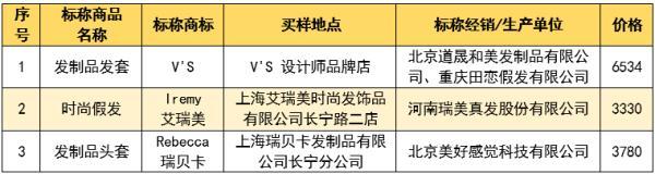 40款假发实测，25件含有害物