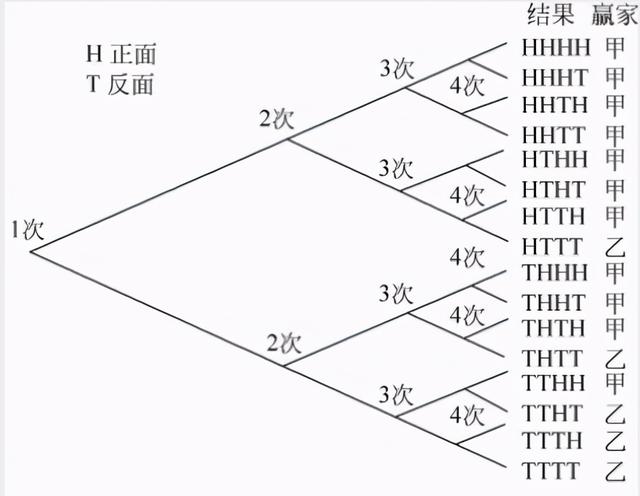 趣谈概率 | 我们的直觉，往往和真实的概率大相径庭