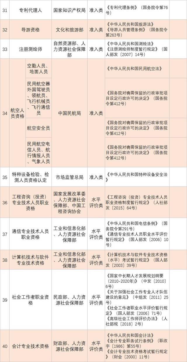 中国有多少职业证书可以考？有哪些含金量高的？