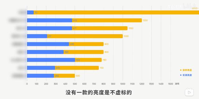 看花眼，三四千的投影仪到底应该怎么选？