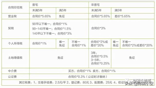 最全“契税法”介绍，2021年9月1号实行