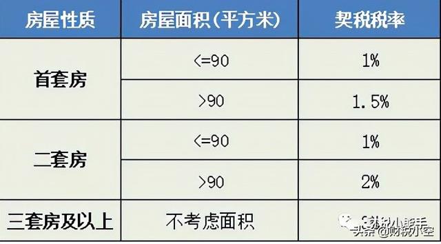 最全“契税法”介绍，2021年9月1号实行