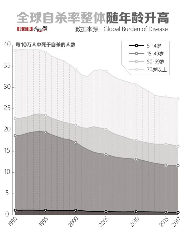 你关于自杀的认知，很多可能是错的