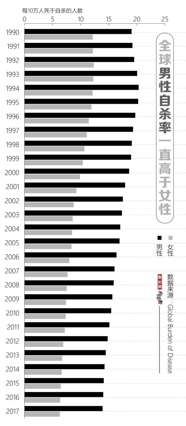 你关于自杀的认知，很多可能是错的