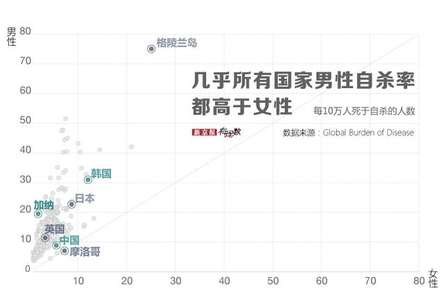 你关于自杀的认知，很多可能是错的