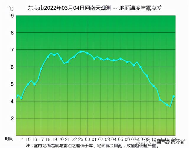 国家级沙尘暴预警继续，对南方或不是坏事！分析：讨厌天气将消散