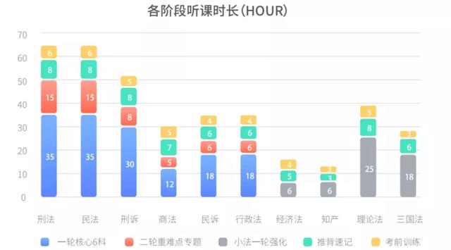 法考稳过规划！我花了4年心血，终于有了答案......