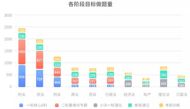 法考稳过规划！我花了4年心血，终于有了答案......