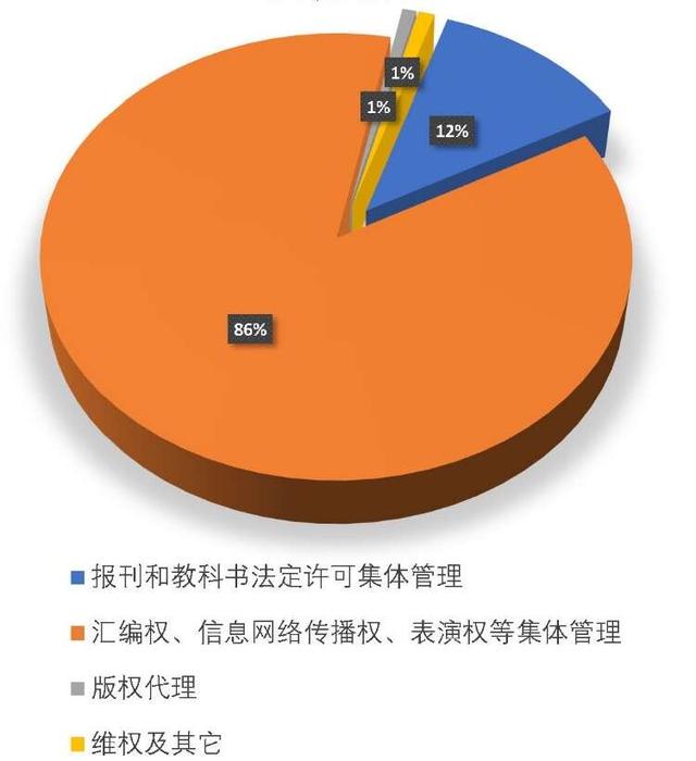 中国文字著作权协会发布最受欢迎作家排行榜