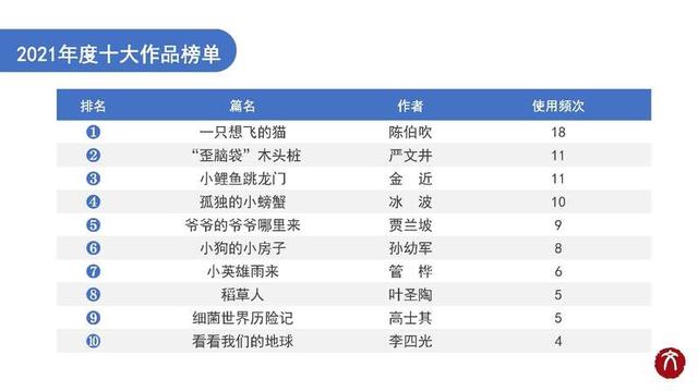 中国文字著作权协会发布最受欢迎作家排行榜