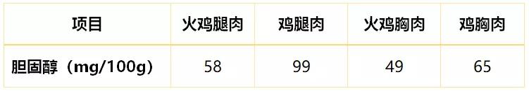 美国一只火鸡卖153元！火鸡这么贵，真比平时吃的鸡更有营养吗？