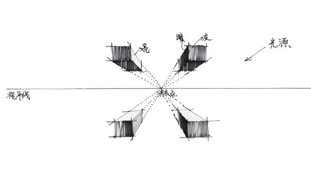 手绘透视法基础教学：不会画透视怎么办？分步骤图解教你画透视