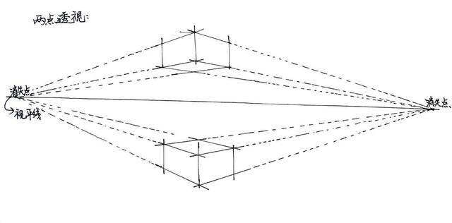 手绘透视法基础教学：不会画透视怎么办？分步骤图解教你画透视