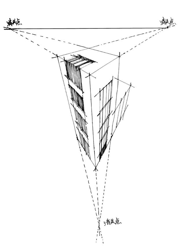 手绘透视法基础教学：不会画透视怎么办？分步骤图解教你画透视