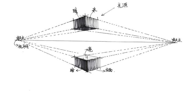 手绘透视法基础教学：不会画透视怎么办？分步骤图解教你画透视