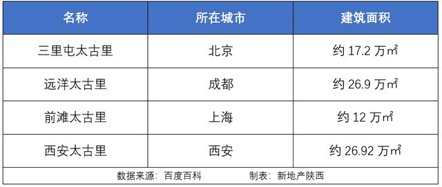 西安太古里已经官宣，高新兰桂坊渐行渐远？