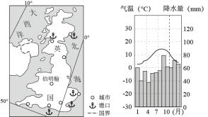 微专题：岛屿