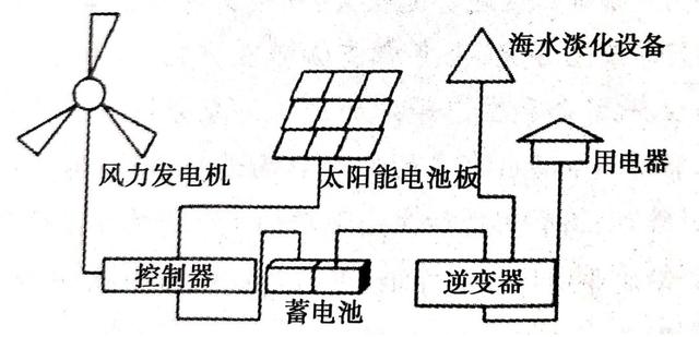 微专题：岛屿