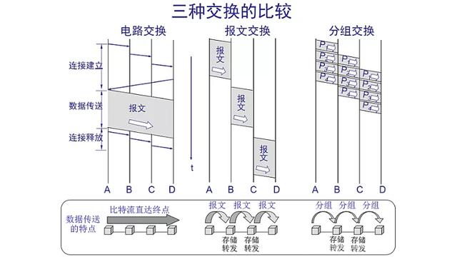 宽带是如何安装的？什么原理？