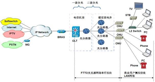 宽带是如何安装的？什么原理？