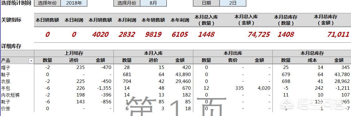 如何用excel制作简单的进销存系统？