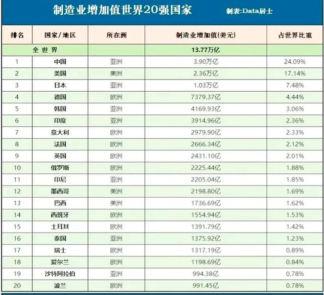 世界上哪些国家算大国？大国的标准是什么？