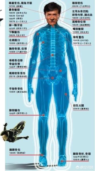 成龙到底是什么样的人？