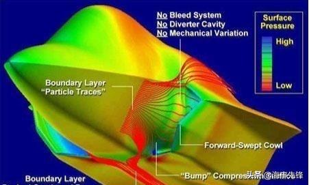 按理说，世界航空强国也不少，为何只有中美两国飞机研制DSI进气道，这项技术难在哪？