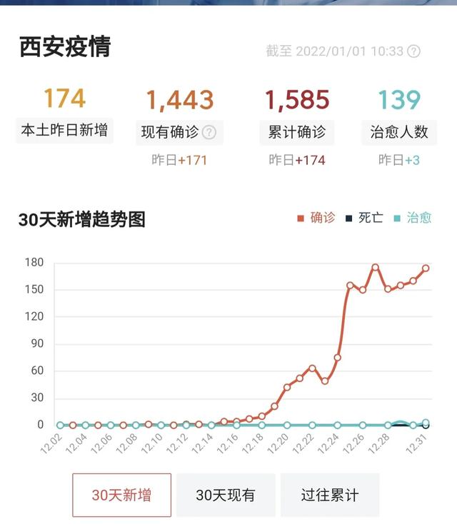 曾光教授说2022年是新冠的决战年，真能够消灭病毒？你怎么看？