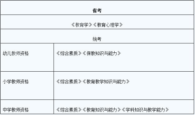 非师范生还能不能考教师资格证？