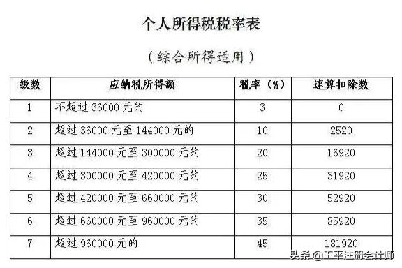 一般打工个人所得税收是多少？