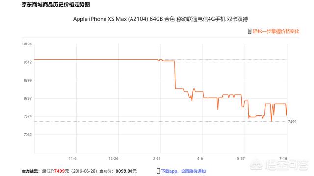 想买苹果手机应该怎么选择？