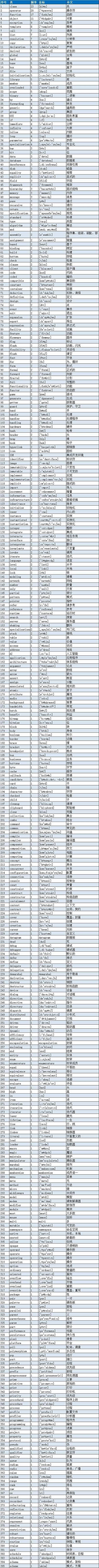 2019年史上最全的程序员常用英语单词分享