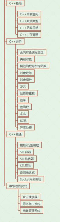 2019年史上最全的程序员常用英语单词分享