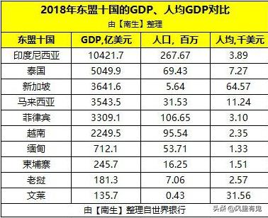 现在越南在东盟10国当中，国力及军力如何？