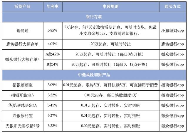 现在银行存款开始降息了，有哪家银行存款利率高的啊，推荐一下？