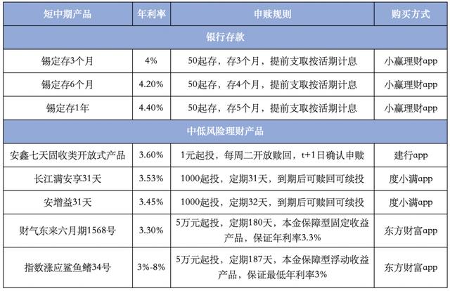 现在银行存款开始降息了，有哪家银行存款利率高的啊，推荐一下？