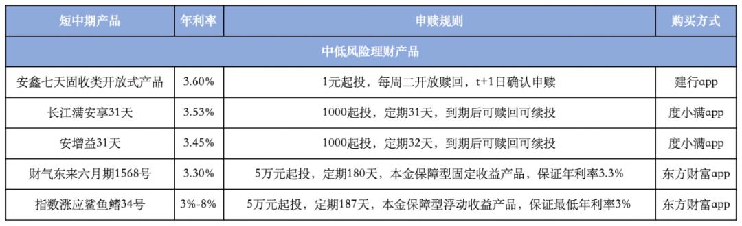 现在银行存款开始降息了，有哪家银行存款利率高的啊，推荐一下？