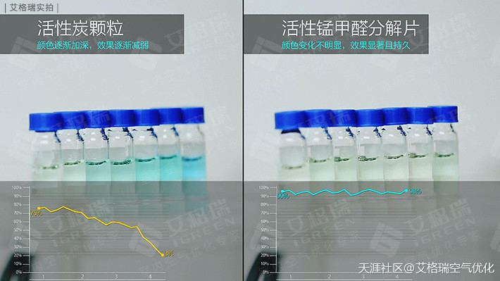 除甲醛，分解取代吸附才最环保合理