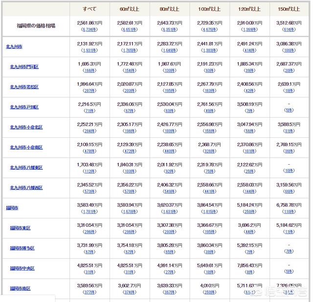 日本房价怎么样？坪单价怎么计算？