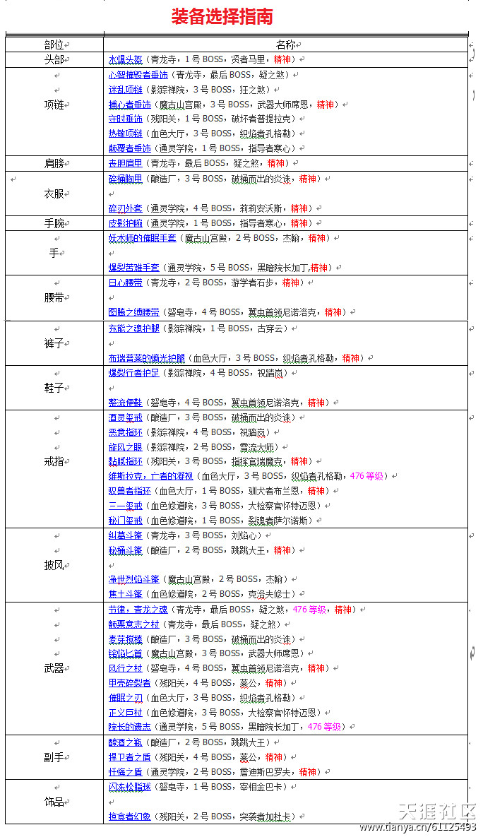 魔兽世界5.0元素萨满经验分享（转载）