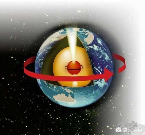 地球的自转力量是怎样来的？整个宇宙也是在不停地自转吗，力量又从何而来？