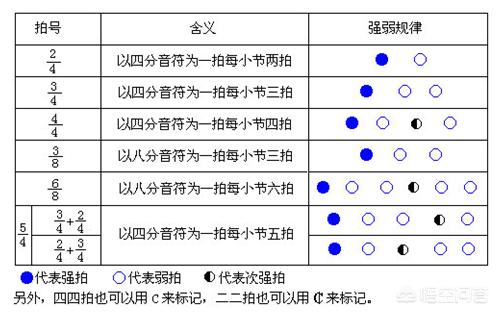 怎么看简谱？如何学好简谱？