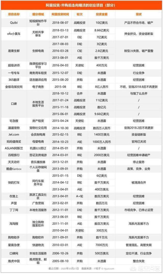 如何看待网传「虾米音乐」即将于2021年1月彻底关闭？目前虾米运营状况如何？