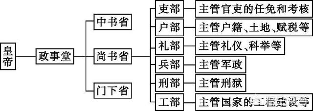 唐朝的工部员外郎，是多大的官？