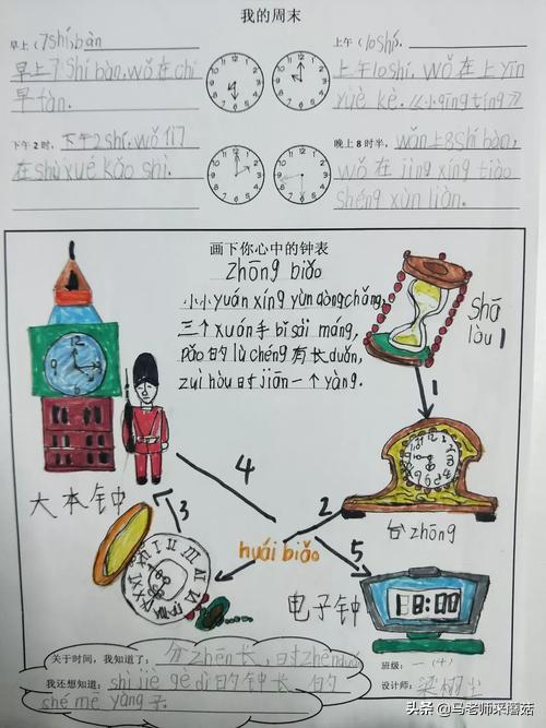 小学生数学日记该怎么写？